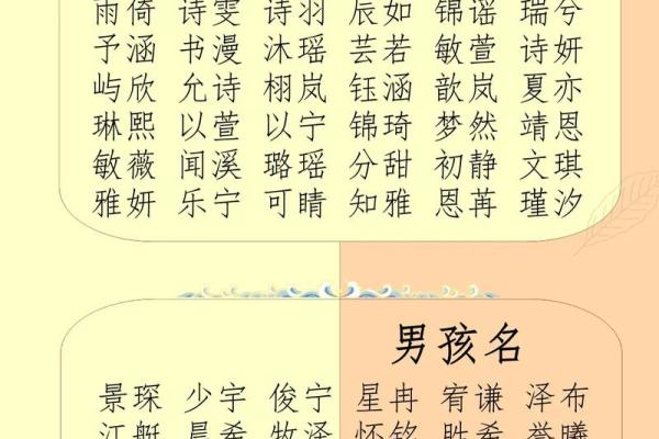 生辰八字算名字