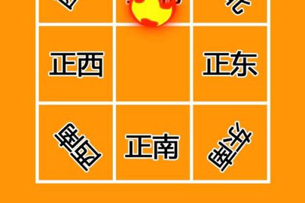 厨房的蕞佳方位建在哪边