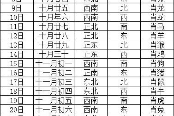 今日财神方位2024年10月12日九月初七几点开市好