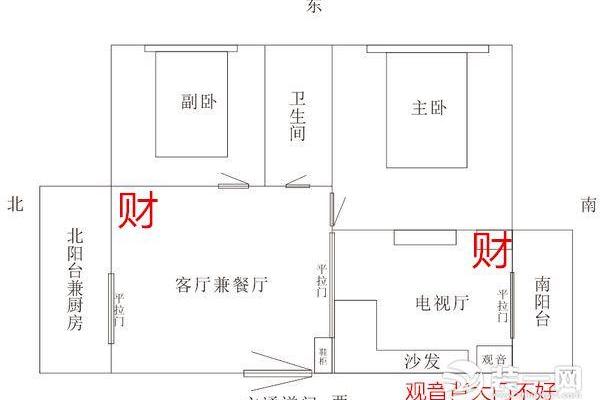 家中摆放财神爷注意事项都有哪些方面呢