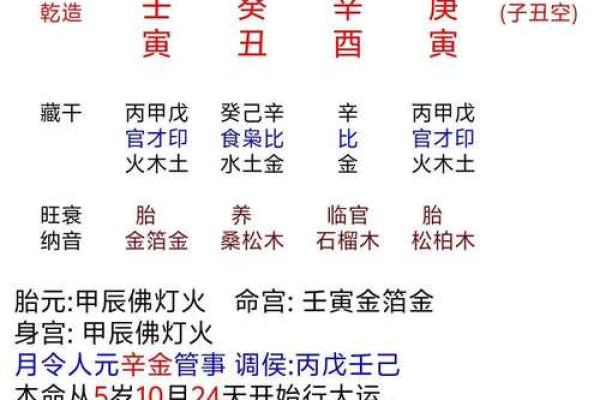 八字分析：如何从八字入手看出你的恋爱命运？