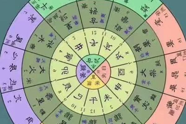 刘恒紫薇斗数