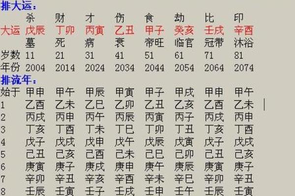 八字基础之大运流年