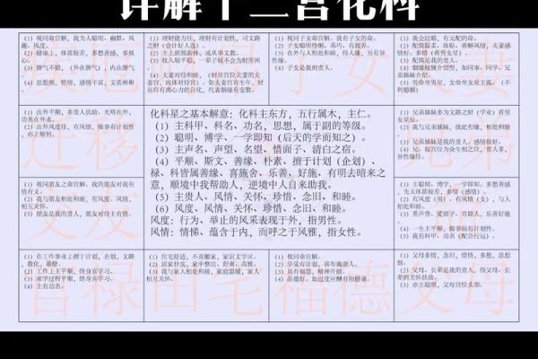 紫薇斗数台辅
