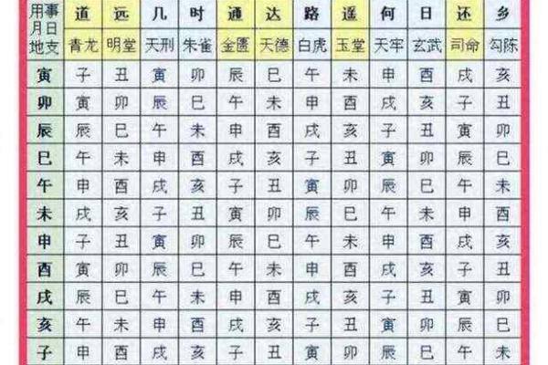 黄历的时辰吉凶查询