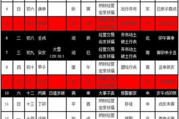 黄历建除十二神怎样分吉凶