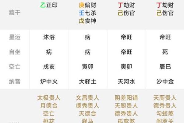 免费测八字周易