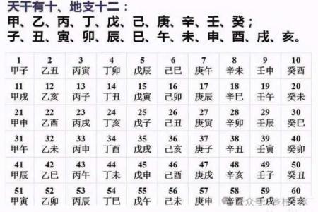生辰八字算名字