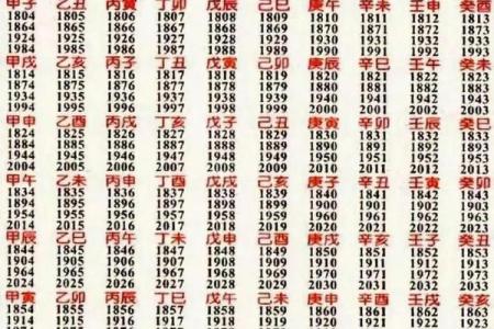 命理八字精确分析,批八字算命最准的生辰八字算命
