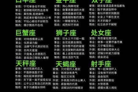 12星座对性格婚检的看法
