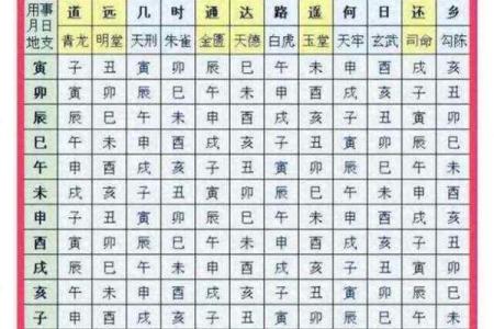 黄历的时辰吉凶查询