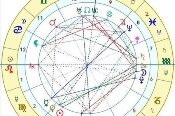 同星座算合相位吗男