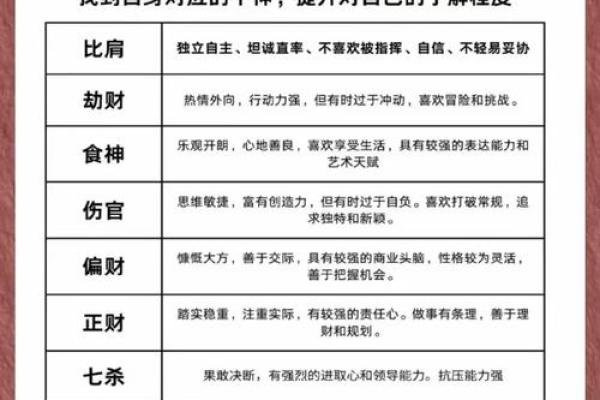 财官印全的八字女命