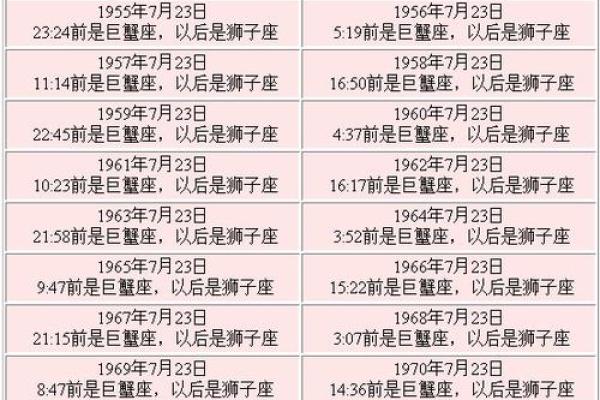 8月16号是哪个星座的生日