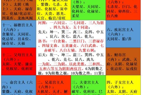 紫微斗数田宅四化 田宅四化入各宫位？