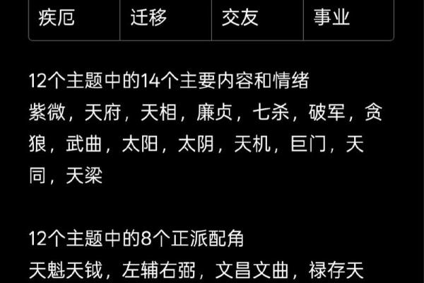 紫微斗数田宅四化 田宅四化入各宫位？