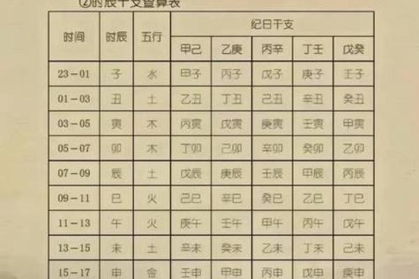 八字在线排盘 谁是我的命中之人