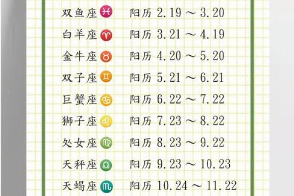 阴历6月份啥星座适合结婚