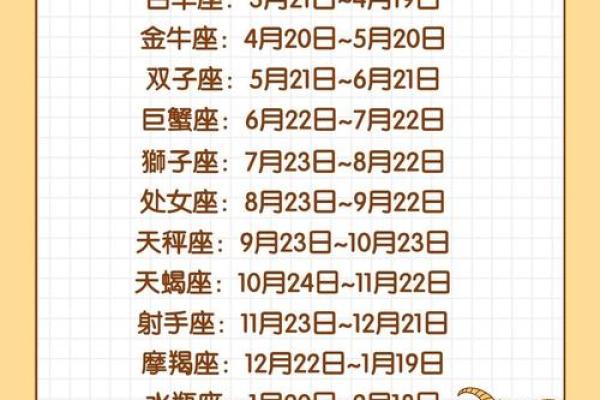 十二星座在哪个时间段容易怀孕