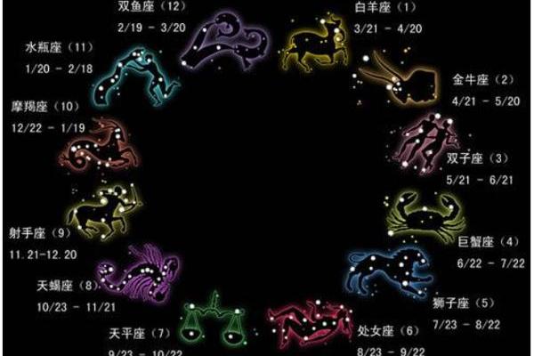 十二星座在哪个时间段容易怀孕