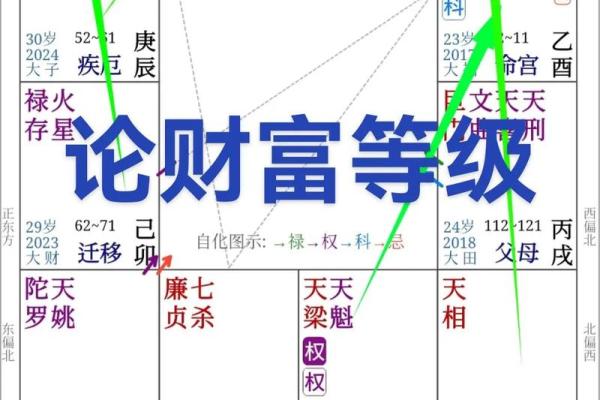 紫微斗数如何看田宅好坏 紫薇命盘看田宅宫？