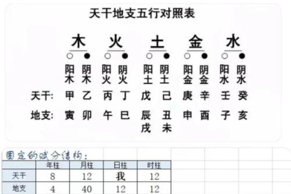 在哪里学八字算命