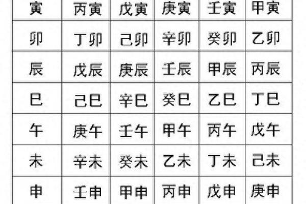 生辰八字算命是否准确