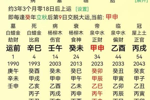 八字数字算命方法,算八字最简单的方法