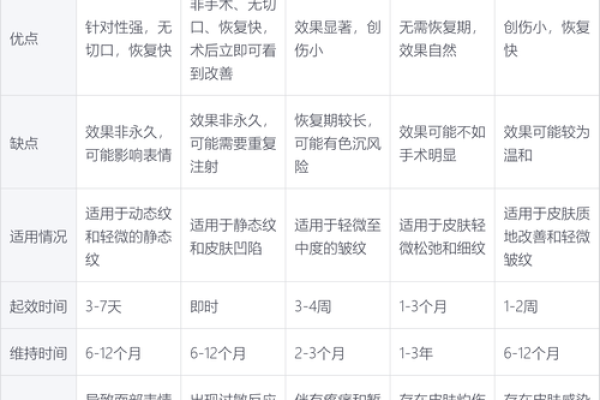 眉间八字纹消除