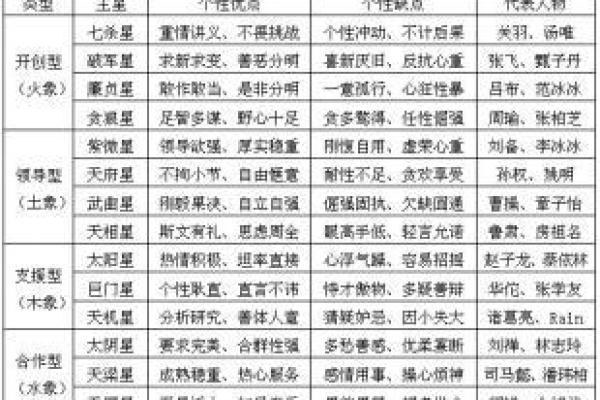 紫薇斗数好学不