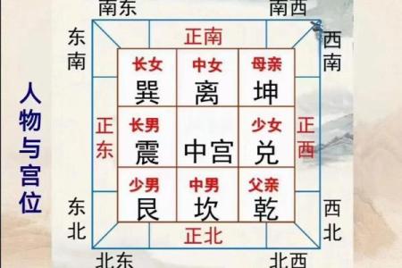 风水五黄煞位置可以放什么削弱五黄煞的影响