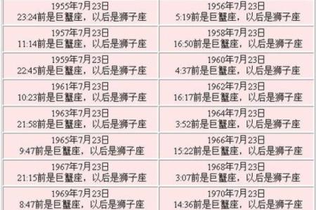 8月16号是哪个星座的生日