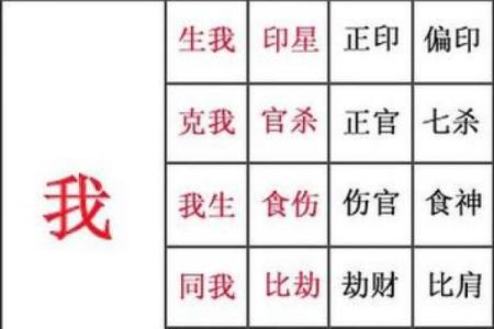 八字速查