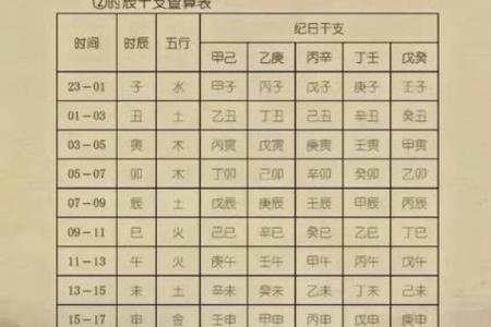 八字在线排盘 谁是我的命中之人