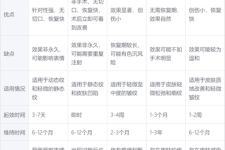 眉间八字纹消除