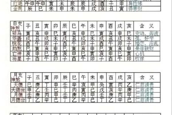 八字命主武曲星