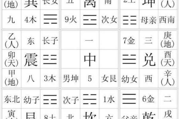 八卦方位和地图方位比较，真的不一样吗
