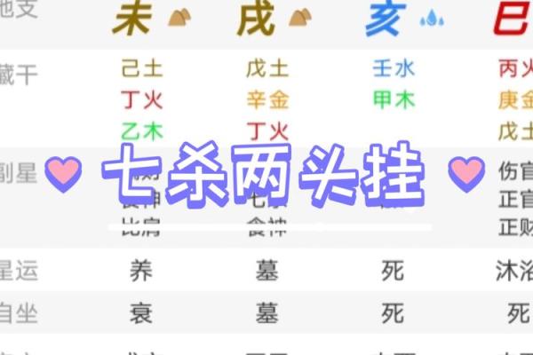 八字无七杀