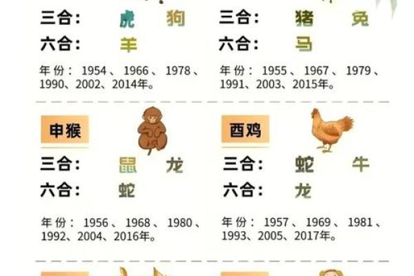 三合风水_属龙与什么生肖最合得来