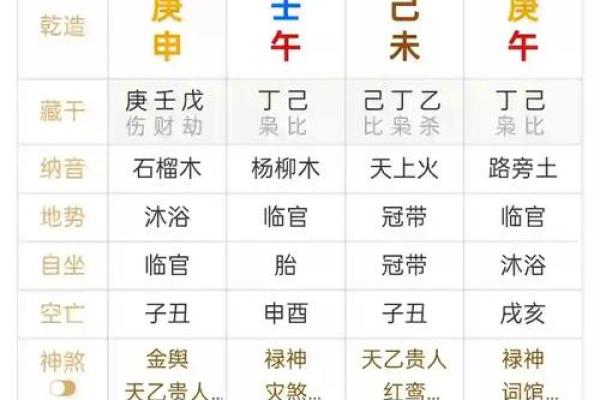 免费八字预测