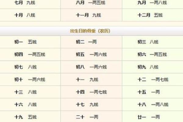 2015年2月1日出生人八字算命