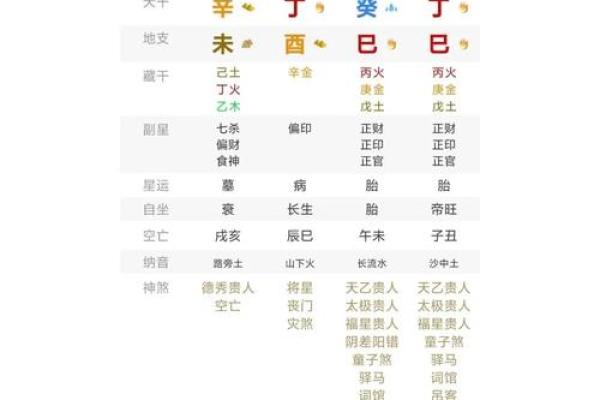 2015年2月1日出生人八字算命