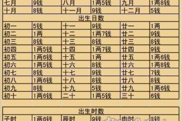 骨算命准还是生辰八字算命准