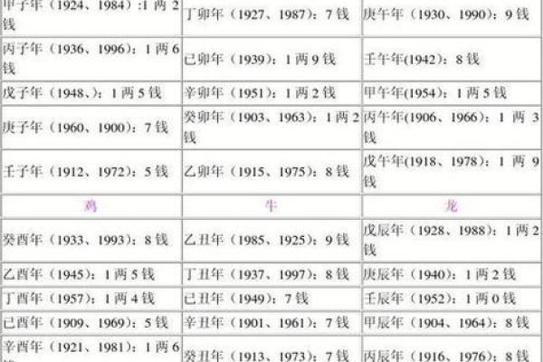 骨算命准还是生辰八字算命准