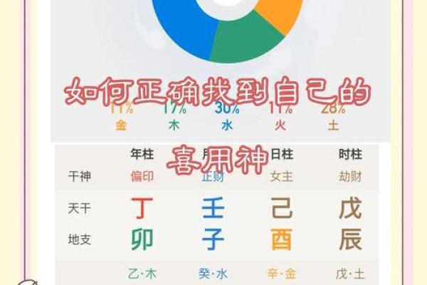 找八字喜用神窍门