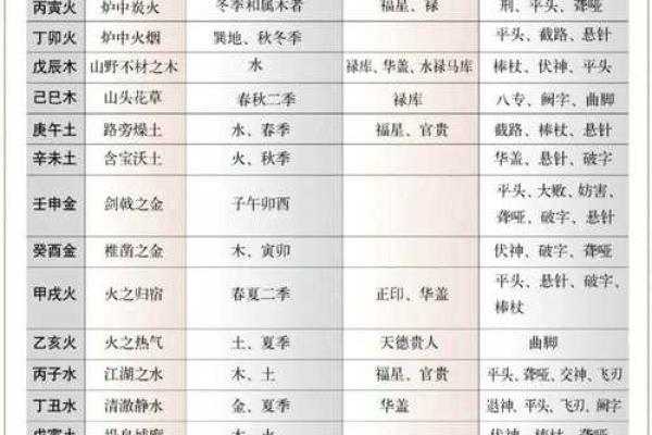 八字纳音五行解析
