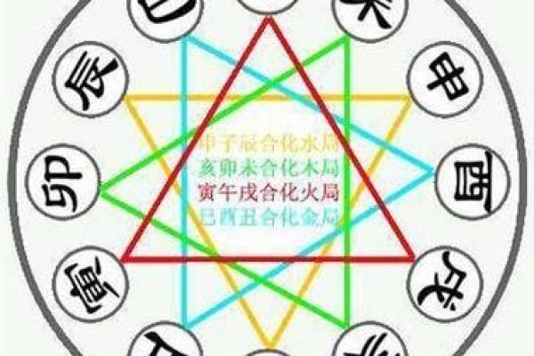 八字合不合怎么看