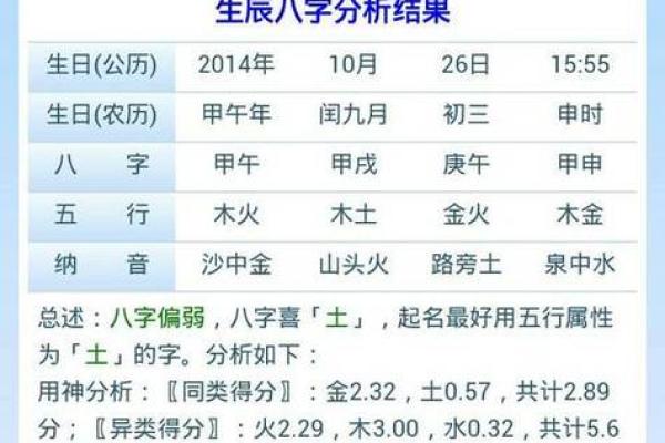 所谓的生辰八字是哪八字