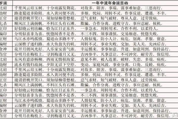 八字算命准确断人死期
