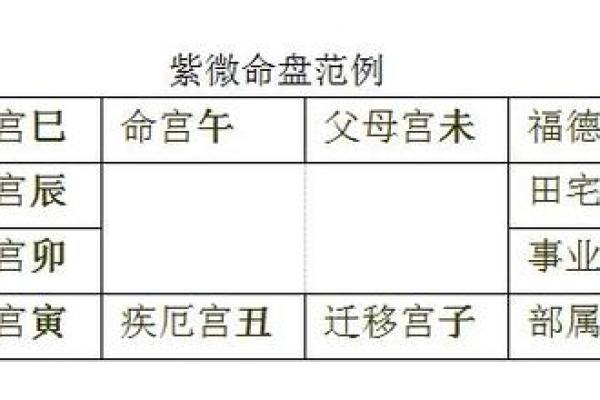紫微斗数：命宫主星看你跟哪种老板最投缘